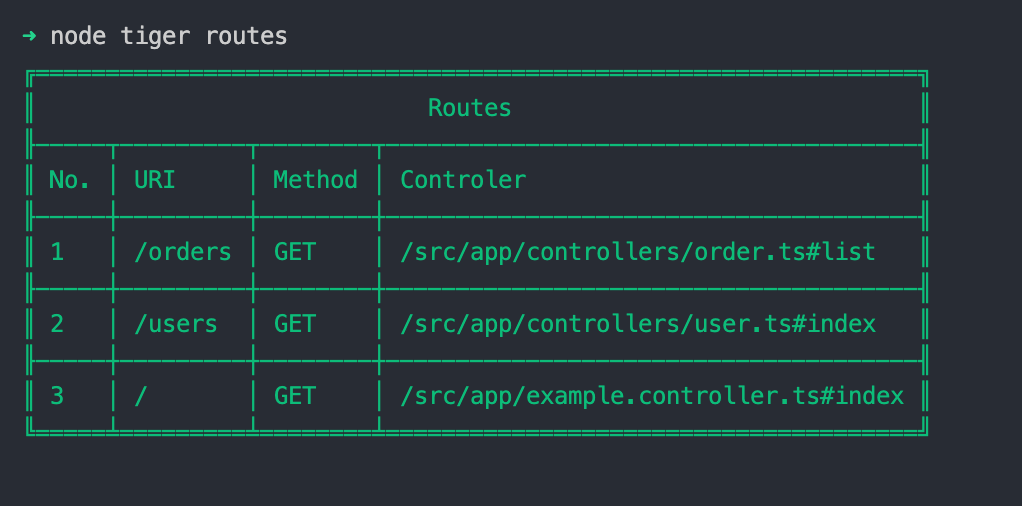 routes